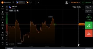 Conta de demonstração do corretor de opções binárias IQ Option